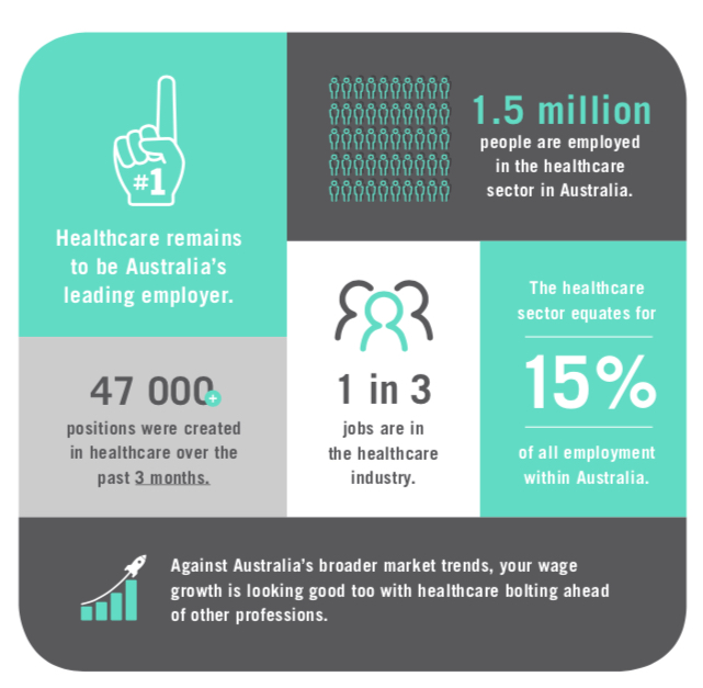 Healthcare Professionals in high demand across Australia - Limelight Health