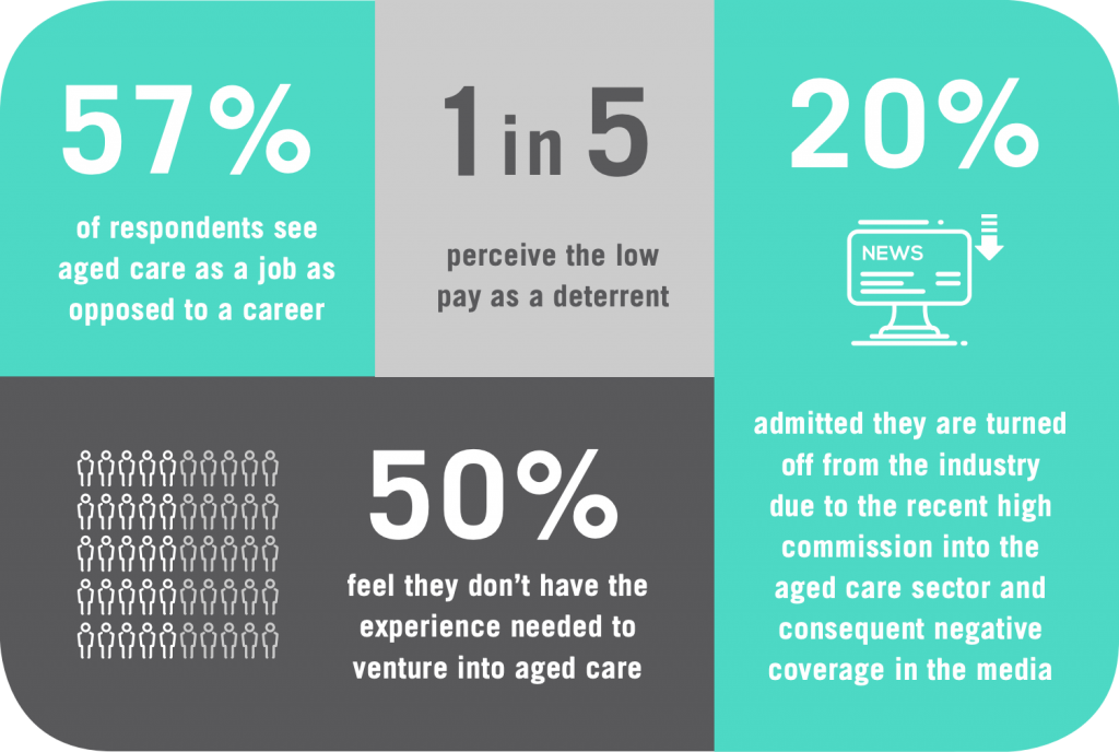 australia-s-aged-care-industry-skill-shortage-at-breaking-point