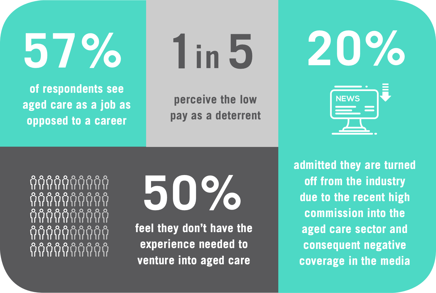 australia-s-aged-care-industry-skill-shortage-at-breaking-point